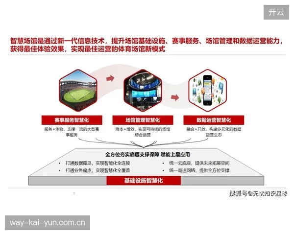 为什么我们建设了如此多的“智慧场馆”，却仍在为高昂的电费头痛？